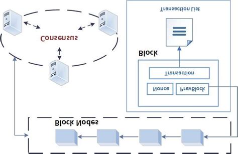 Image result for Introduction to Blockchain