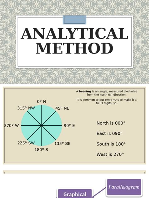 Image result for Vector Addition Analytical Method