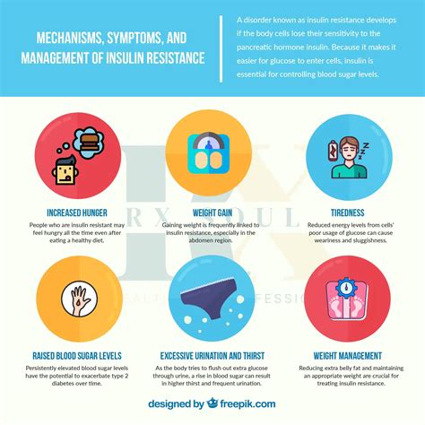 Mechanisms, Symptoms, and Management of Insulin Resistance