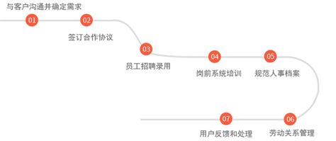 柳州兼职的工作哪里有 柳州临时工招聘【桂聘】