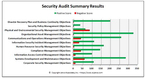 Image result for Security Audit Program