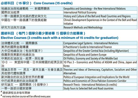 香港珠海学院24年春季入学研究生申请即将开始！中文授课，英语最低四六级即可！ - 知乎