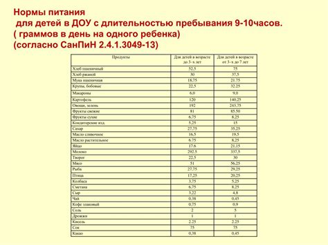 Санпин новый по питанию в школе: СанПиН для школьной столовой ...