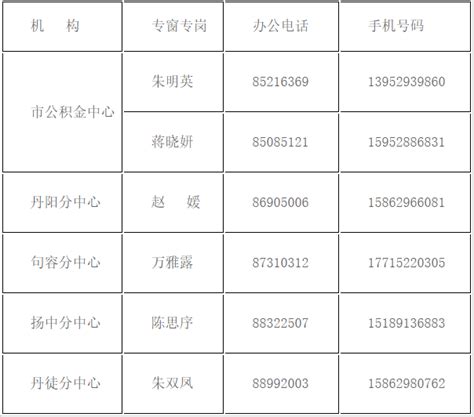 办理签证一定要工资卡的流水吗？ - 每日头条