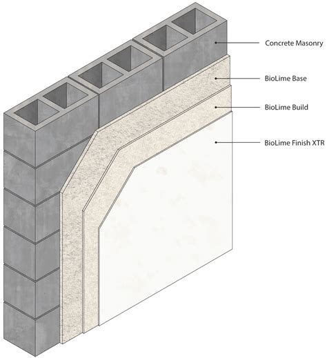 One Coat Stucco Cinder Block Wall How To Build A Concrete Block Wall