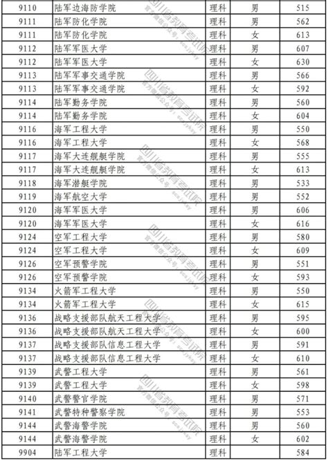 2021年江苏苏州市区中考普高统招最低录取分数线_2021中考分数线_中考网
