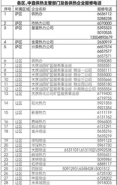 【黑龙江省大庆市龙凤区兴化街道凤一路71-1号】凤祥小区-8号楼地址,电话,定位,交通,周边-大庆房产楼盘-大庆地图