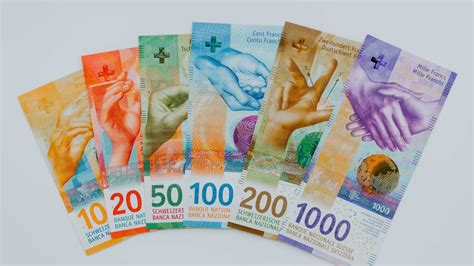 The Swiss franc (CHF) – The history and advantages of a strong currency