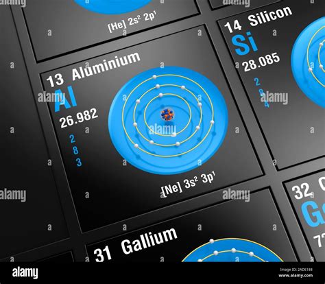 Valence Electrons Aluminum