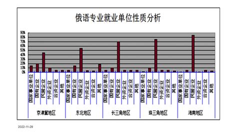 【俄语就业指导讲座】《俄语专业职业规划与就业前景分析》专题讲座 - 俄语专业 - 三亚学院外国语学院