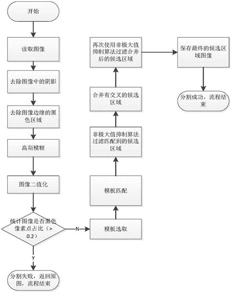 实操-上海电子税务局发票代开流程 - 知乎