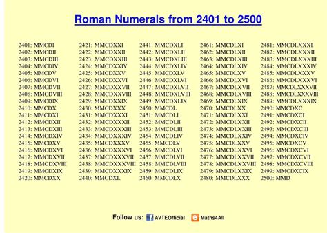 5 000 Roman Numerals