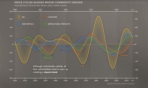 Commodity Cycle 的图像结果