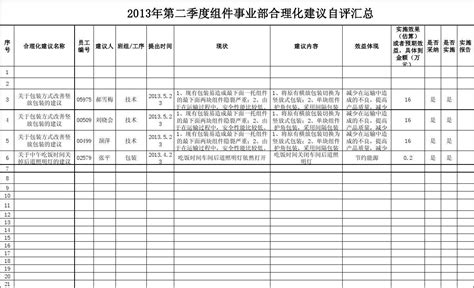 宁德市总工会关于征求本会领导班子及党员领导干部意见的函_宁德市总工会