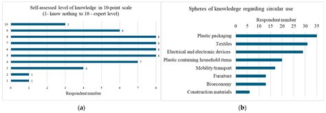 Public Perceptions of Circular Economy in Latvia: Insights for ...