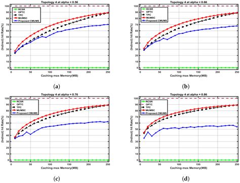 Cluster-Based Multi-User Multi-Server Caching Mechanism in Beyond 5G/6G MEC