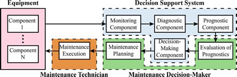 Human System Interaction 的图像结果