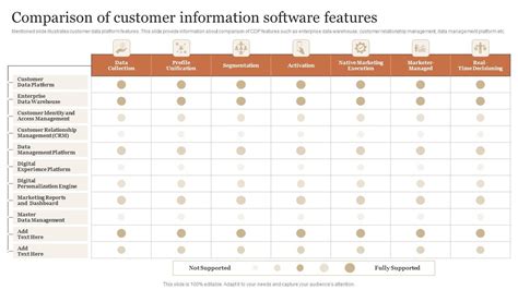 Customer Information Software Examples 的图像结果