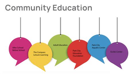 Image result for Compass Classes