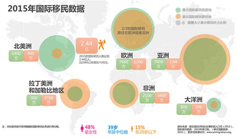 《中国国际移民报告2020》出炉：中国那么多移民人口都去哪了？ - 知乎