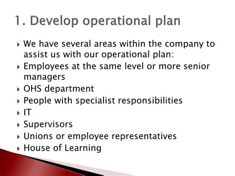 Manage Operational Plan 的图像结果