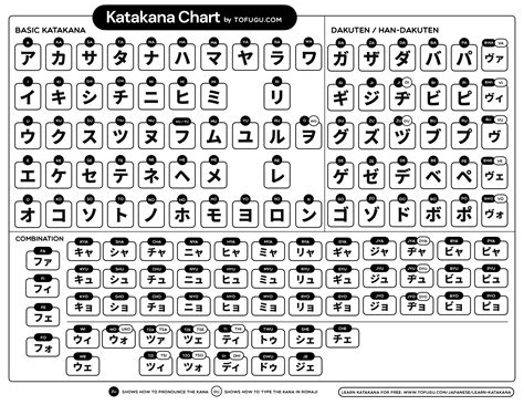 Hiragana Practice Sheets