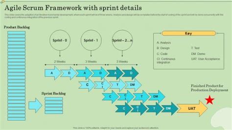 Agile 的图像结果