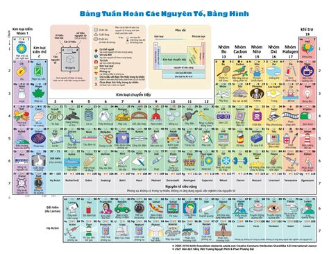 Image result for Project-Based Learning Lesson