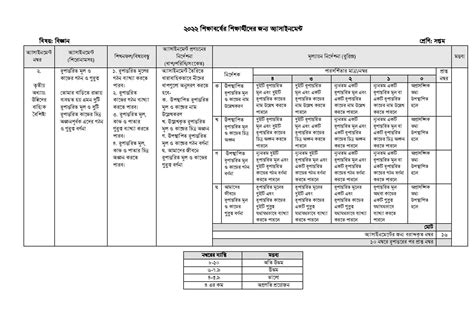 Class 10 7th Week Assignment 2022 的图像结果
