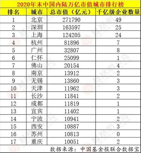 全国科创板上市有多少家我国创业板市场现在有多少家上市公司？-股识吧