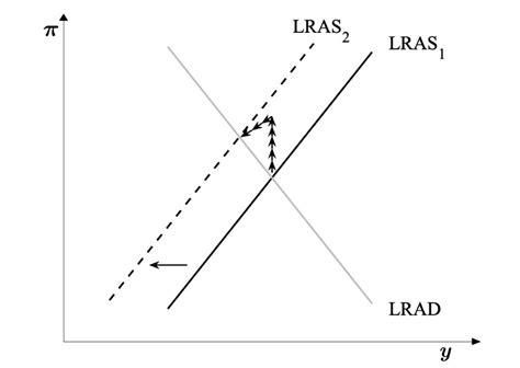 Changing central bank pressures and inflation | CEPR