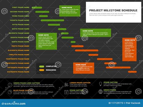 Graph for Timeline 的图像结果
