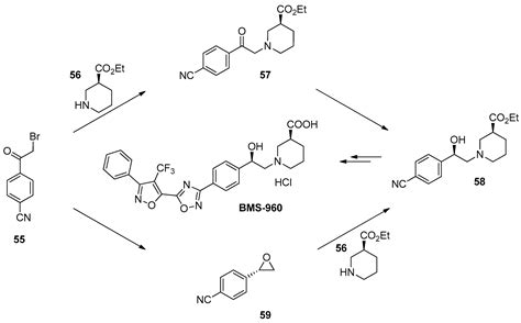 Epoxide Syntheses and Ring-Opening Reactions in Drug Development