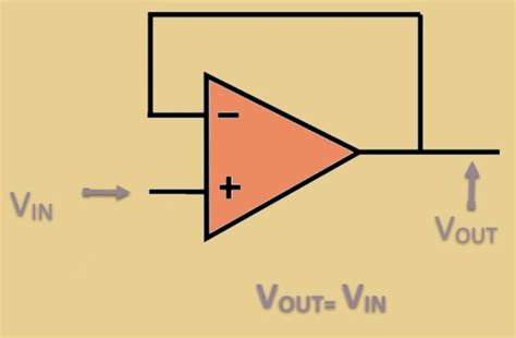 Operational Amplifiers - HPTU Exam Helper