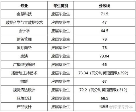 2023年上海高考满分多少分？满分为660分