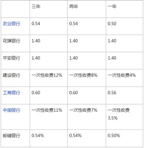 读懂银行流水及鉴别各大银行流水真假__财经头条