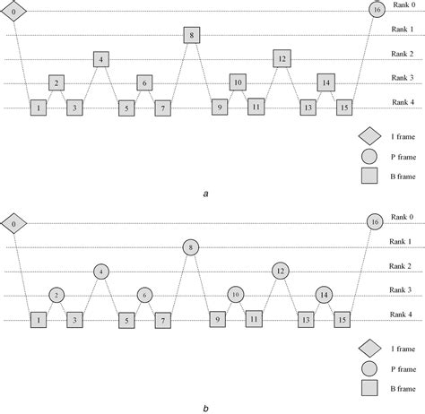 Pyramid coding based rate control for variable bit rate video streaming ...
