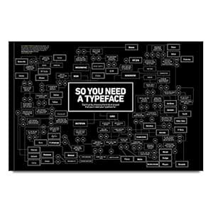 Zanky So You Need A Type face 12x18 inches Matte poster-ZYPS003679 ...