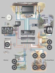 Image result for Audio Distribution System