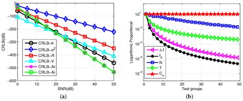 Performance Bound for Joint Multiple Parameter Target Estimation in ...