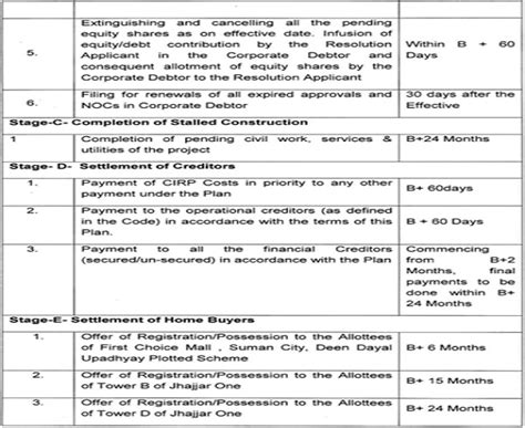 NCLT Approves Suman Villas Pvt Ltd Resolution Plan