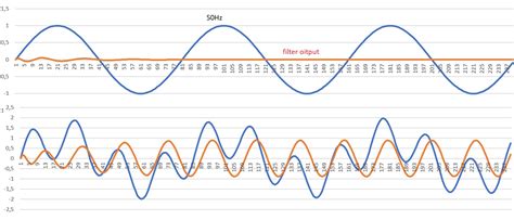 Image result for Filter Design MATLAB