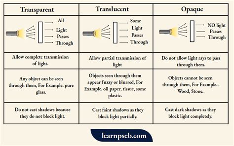 Image result for Class 10 Science Physics Chapter 1