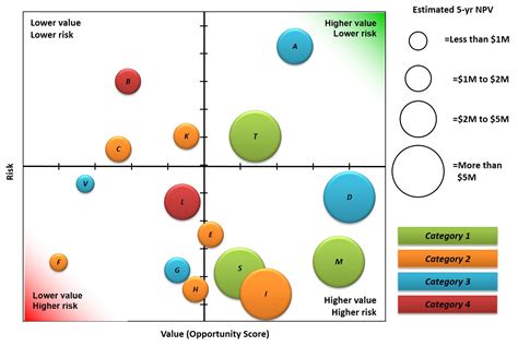 Investments: Portfolio Weights And Portfolio Optimization - CFAJournal