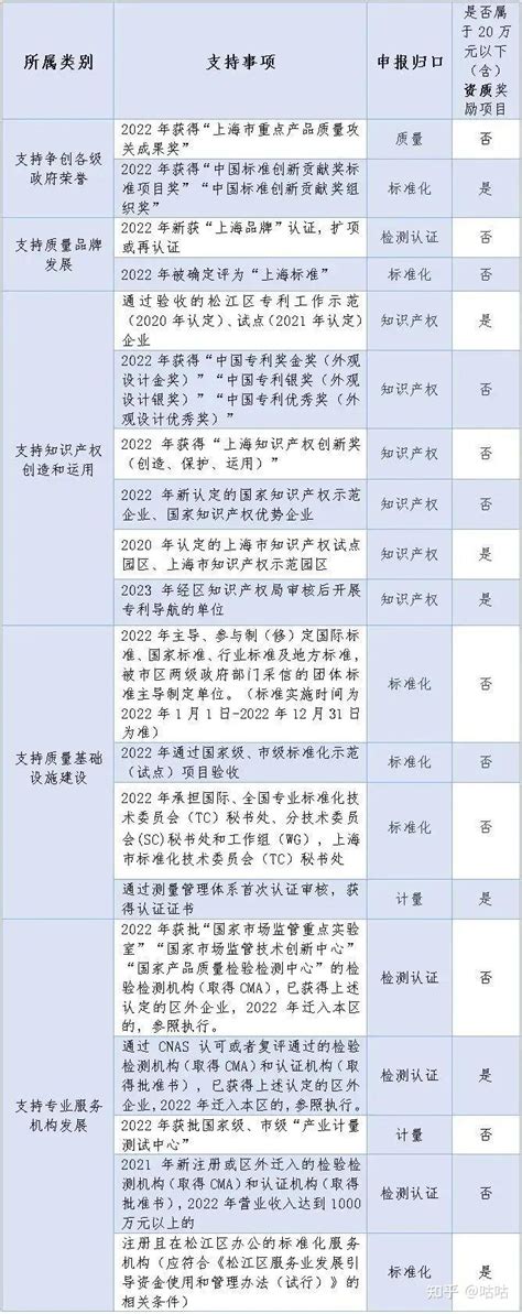 2022年松江机电盖章材料要求（此说明参照上年度要求） _上海职称服务网