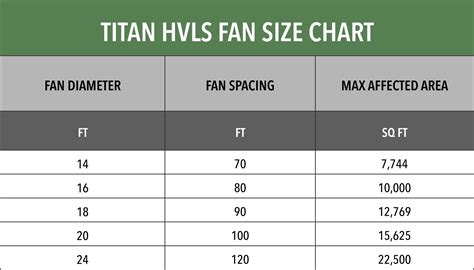 Industrial Fan Size Chart at Harry Christison blog