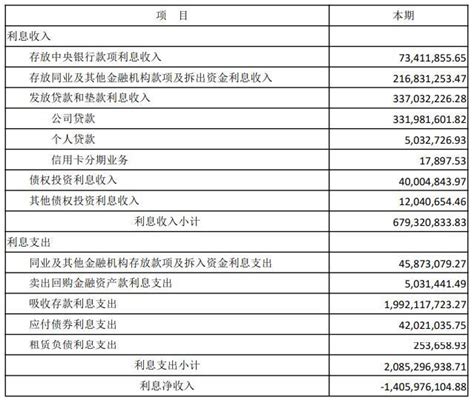 辽沈银行首年亏近12亿，省级城商行整合成效分化_合并_总额_资产