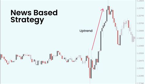 Selecting Stocks for Intraday Trading: Intraday Stock Tips