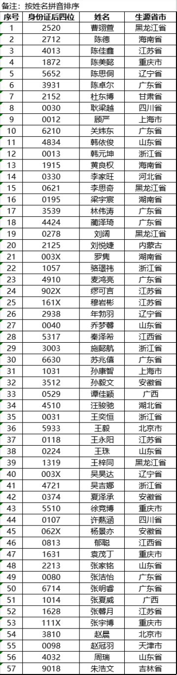 河南考生整体抛弃上海的大学，上海，真的不香了吗？_腾讯新闻