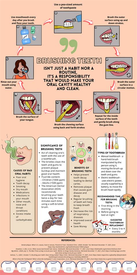 Group 4 - TBT TBT - Use a pea-sized amount of toothpaste REFERENCES ...